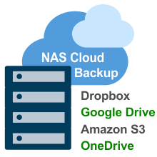 Backup NAS to Cloud