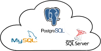 MS SQL, MySQL and PostgreSQL backup to cloud with Handy Backup
