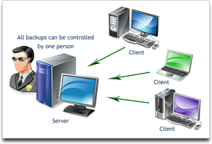 Client-server backup