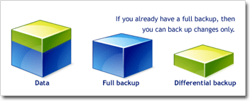 Differential backup