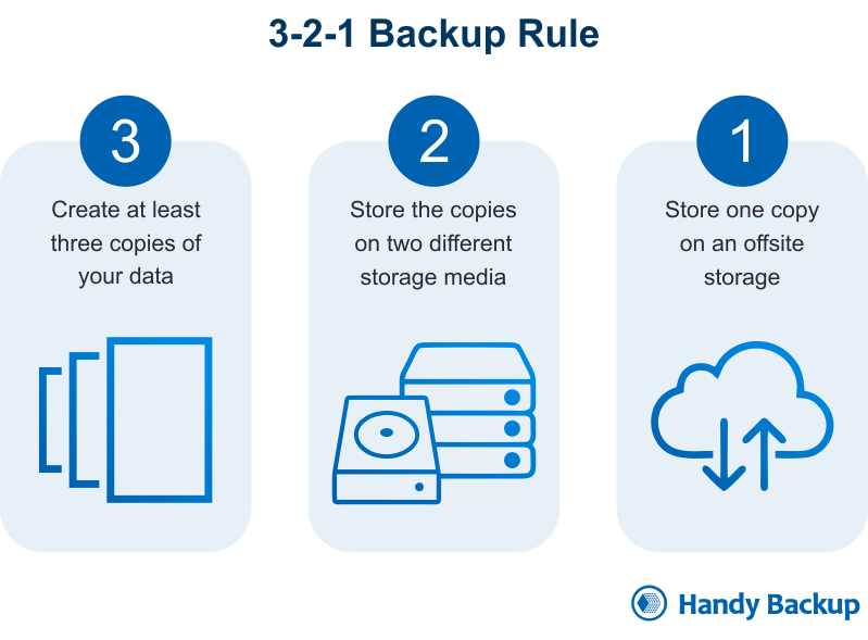 What are the three strategies of backups?