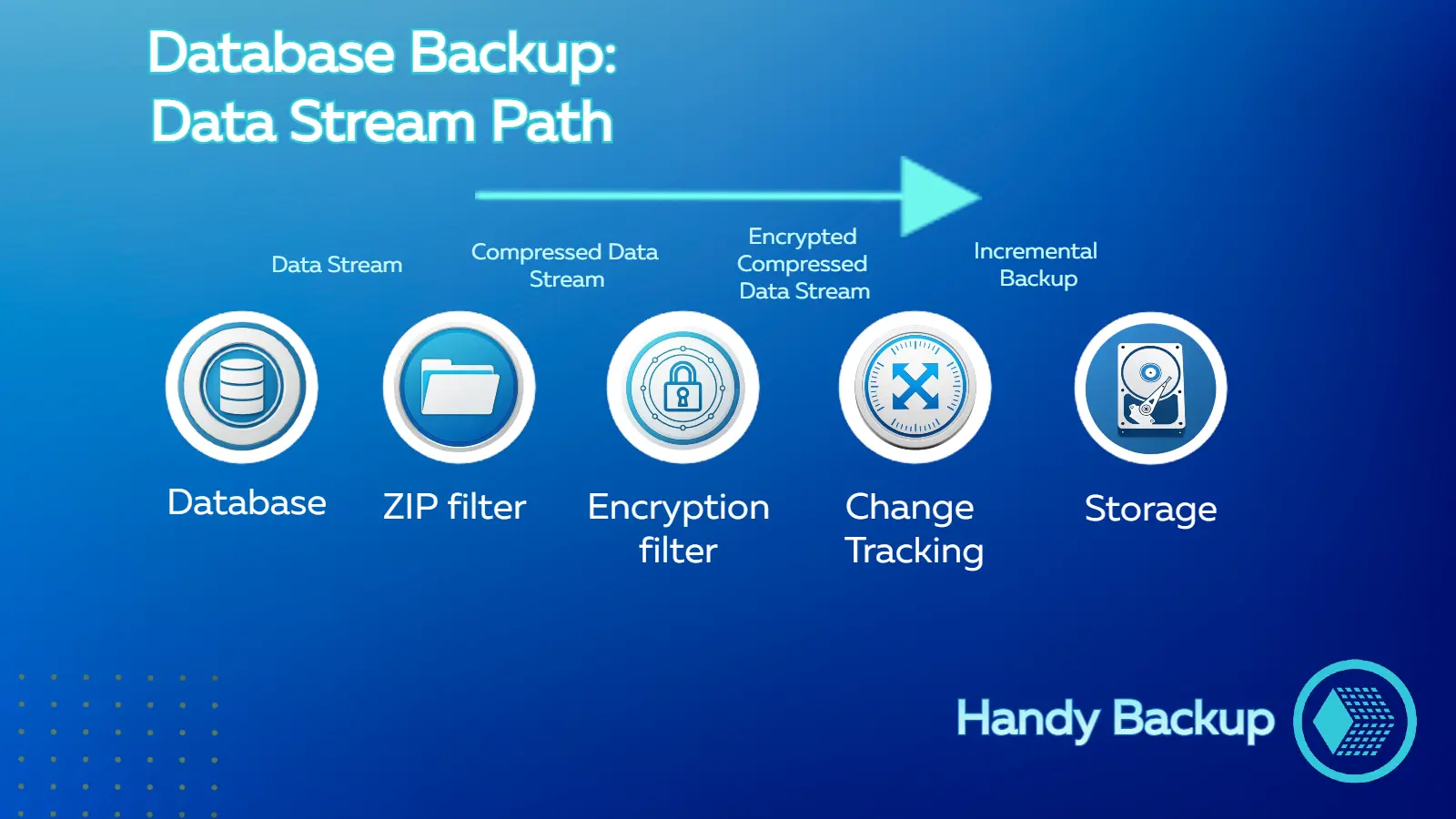 DB Strategy Data Stream Path
