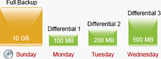 Windows 8 Differential Backup