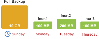 Windows 8 Incremental Backup