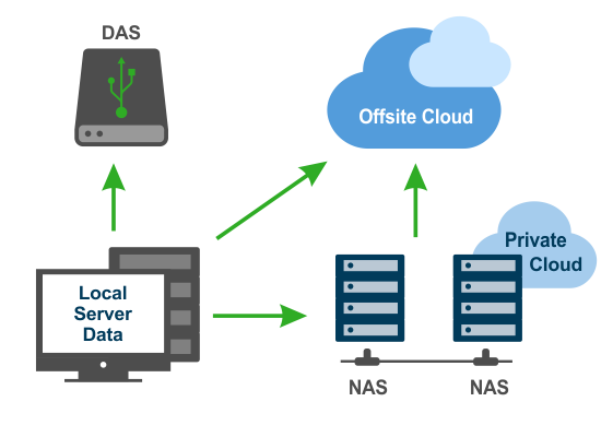 data backup server