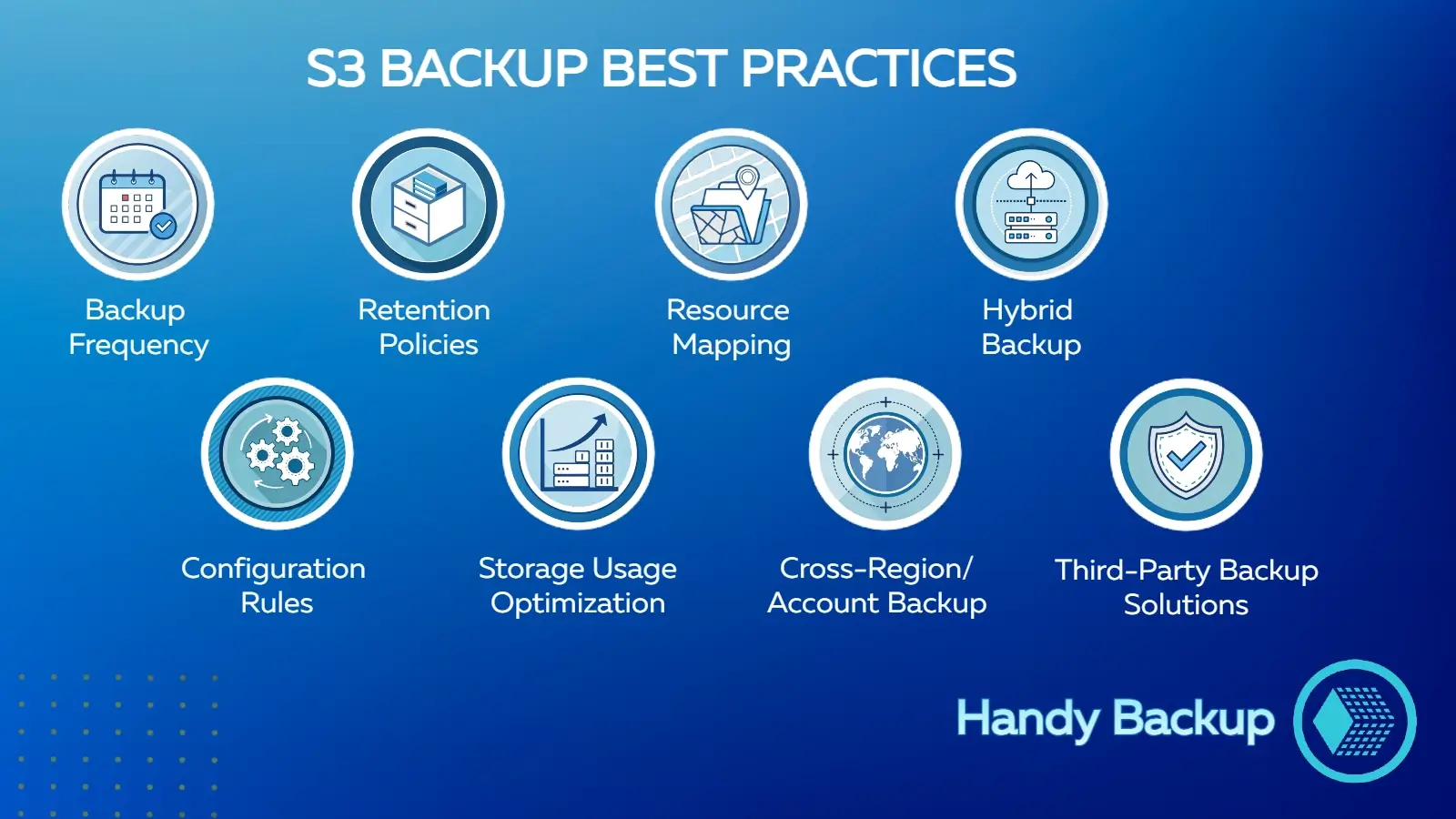 S3 Best Backup Practices
