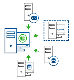 Server Backup Software