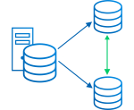 Clustering Database