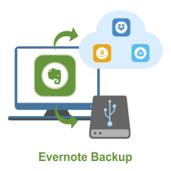 Evernote Backup