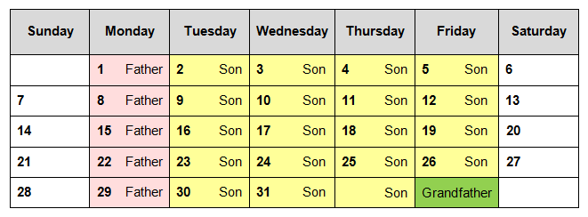 Grandfather-father-son backup rotation schedule