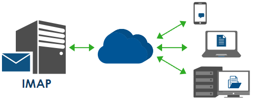 Accessibility. Image Courtesy: handybackup.net