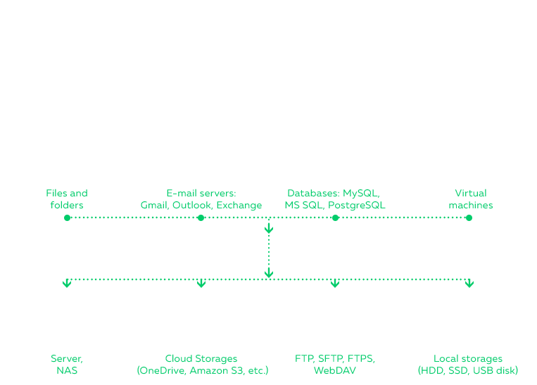 NAS Backup Software
