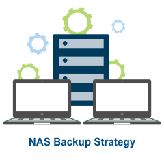 NAS Backup Strategy