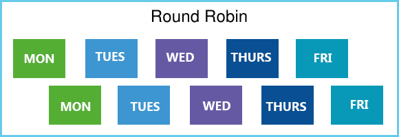 Round Robin Backup Scheduling