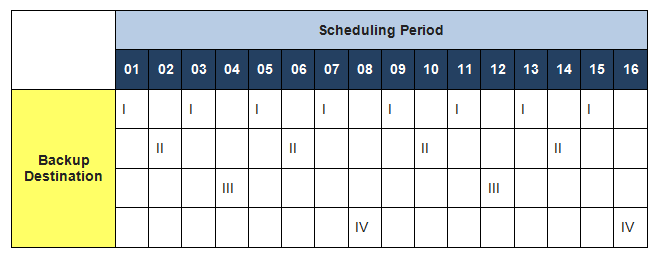 Tower of Hanoi Schedule