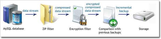 Processing MySQL data stream